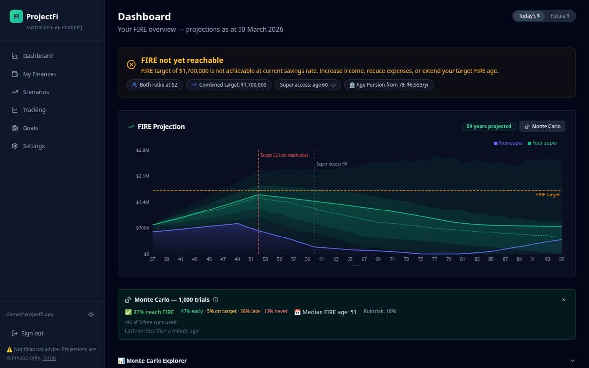 ProjectFi Monte Carlo simulation results showing FIRE projection with confidence bands and 87% probability of reaching FIRE